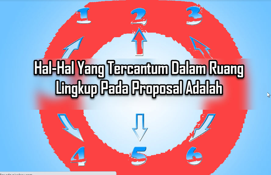 Hal-Hal Yang Tercantum Dalam Ruang Lingkup Pada Proposal Adalah Hal-Hal Yang Tercantum Dalam Ruang Lingkup Pada Proposal Adalah
